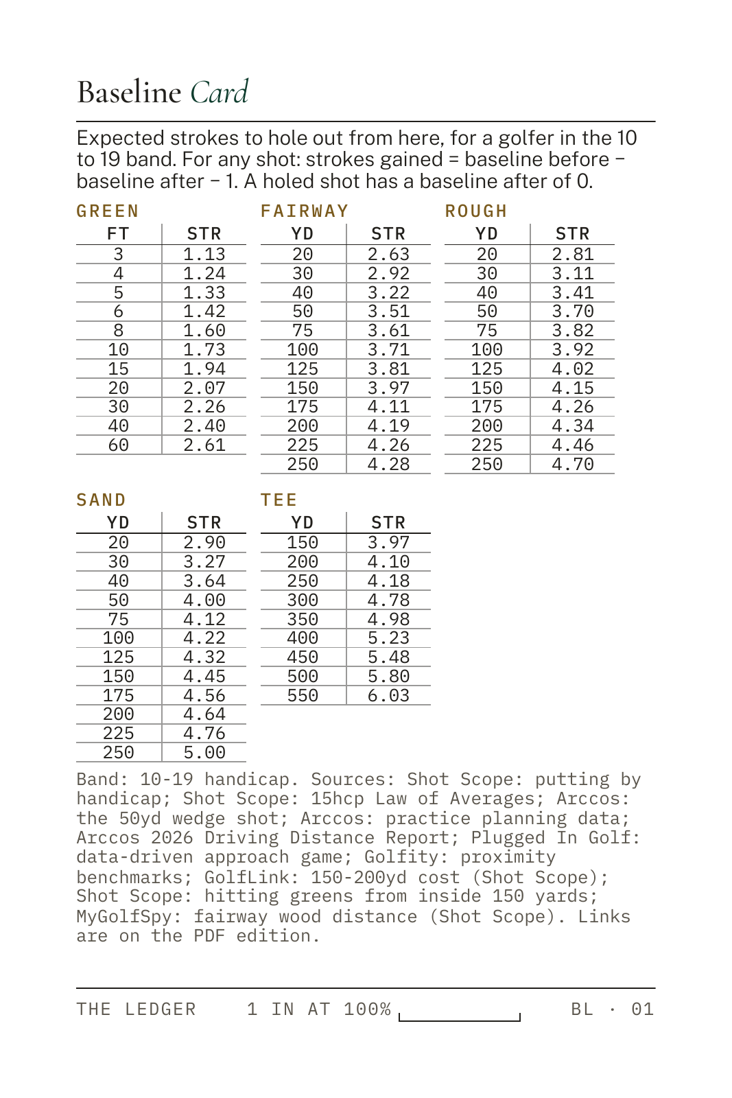 The Ledger, printed
