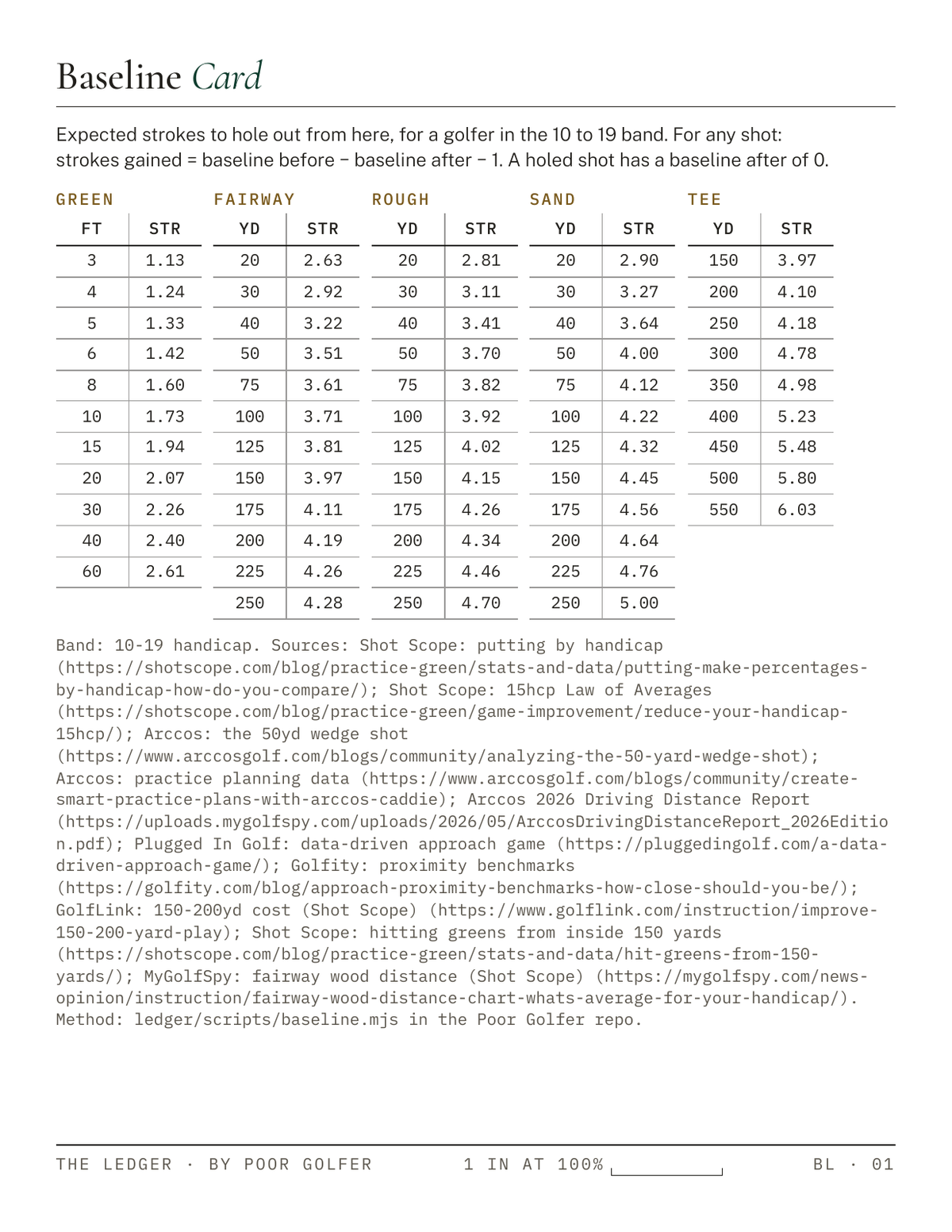 The Shot Ledger