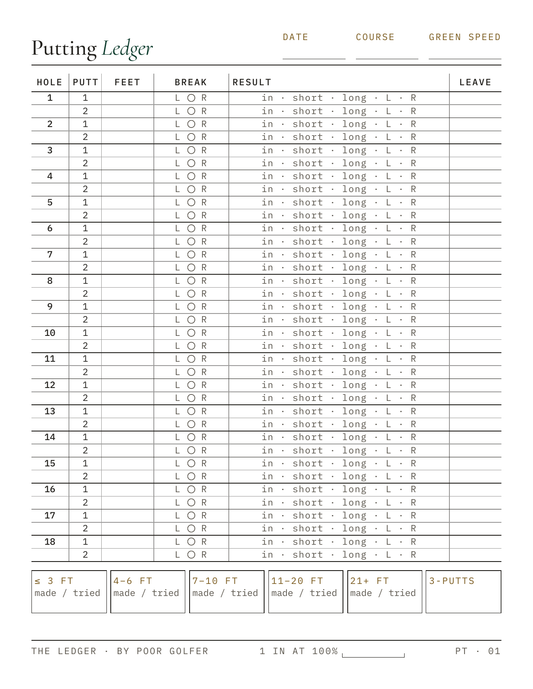 The Putting Ledger